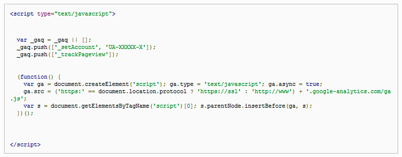 Google Analytics Tracking Code