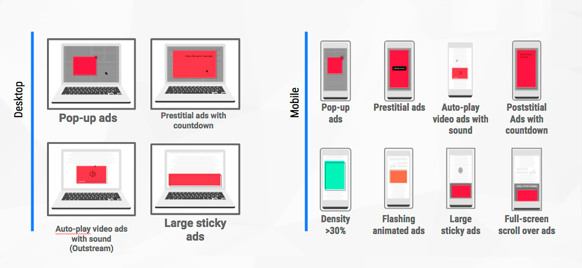 Els estàndards de Better Ads versió ordinador i mòbil